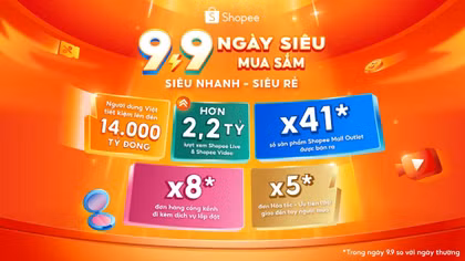 Shopee 9.9 nâng tầm trải nghiệm, đơn hỏa tốc 1H tăng gấp 5 lần, đơn cồng kềnh tăng gấp 8 lần