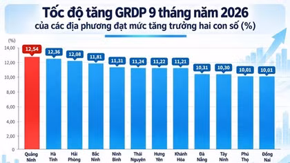 Áp lực tăng trưởng 2 con số và "phép thử" bản lĩnh trong kỷ nguyên mới