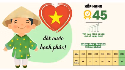Khát vọng của Đảng trong xây dựng gia đình hạnh phúc và quốc gia thịnh vượng