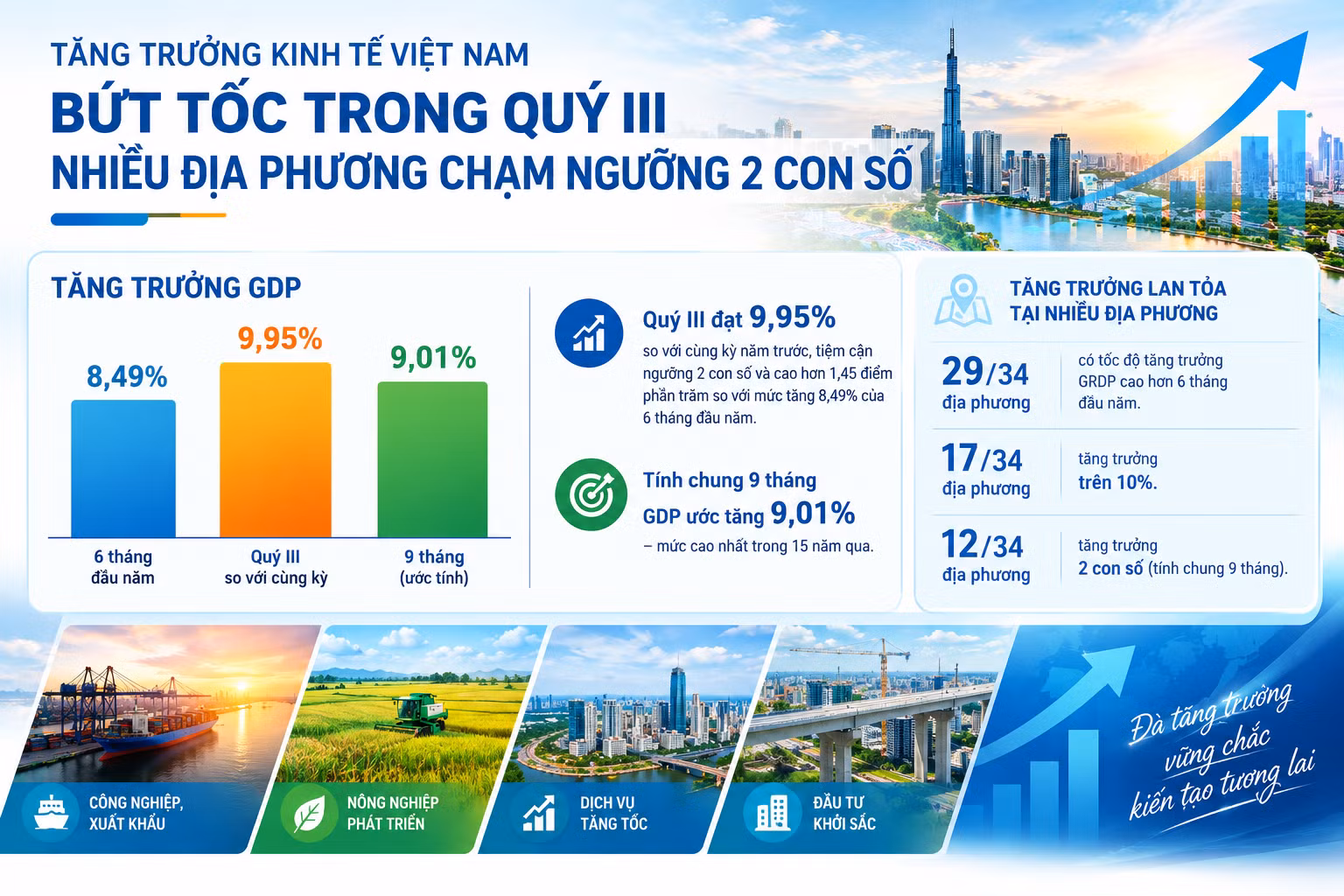 but-toc-tang-truong-kinh-te-viet-nam.png