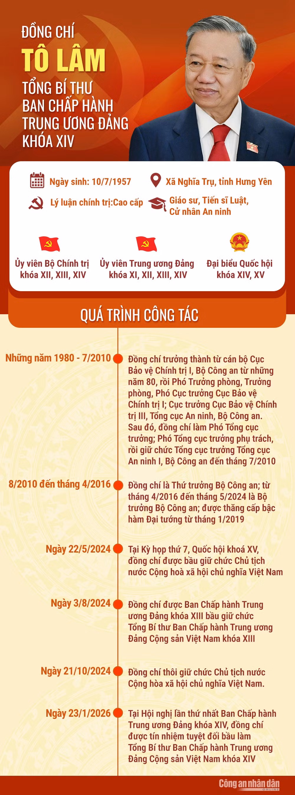 Đồng chí Tô Lâm được bầu làm Tổng Bí thư Ban Chấp hành Trung ương Đảng khóa XIV -0