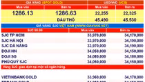 Giá vàng hôm nay 9-5: “Sóng” đã quay trở lại 