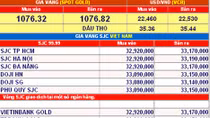 Giá vàng hôm nay (14/12): Đi ngang, ngóng chờ tin Fed
