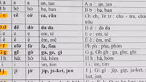 Ý tưởng cải tiến chữ Quốc ngữ đã có từ đầu thế kỷ thứ XX