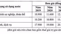 Tăng giá nước sinh hoạt từ hôm nay (15-11)
