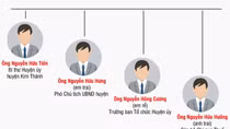 Phó Thủ tướng chỉ đạo làm rõ phản ánh "mô hình cả họ làm quan"