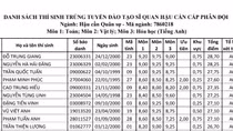 Thủ khoa và á khoa của Học viện Hậu cần là thí sinh Hòa Bình