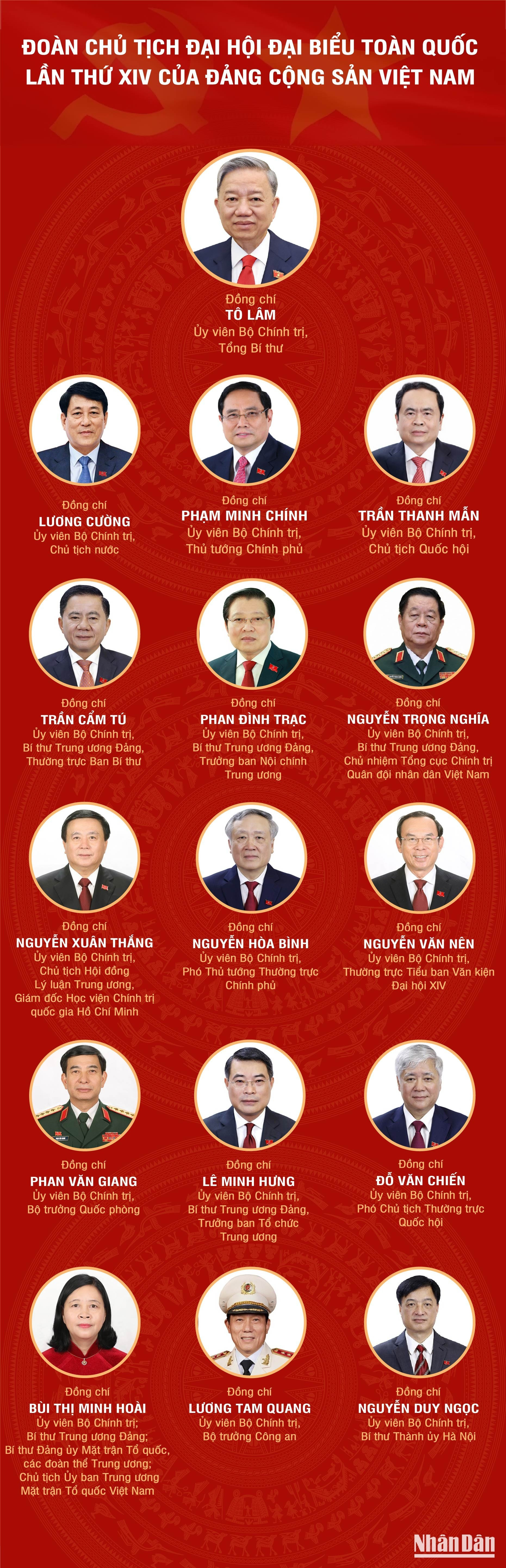 Infographic: Đoàn Chủ tịch Đại hội đại biểu toàn quốc lần thứ XIV của Đảng Cộng sản Việt Nam -0