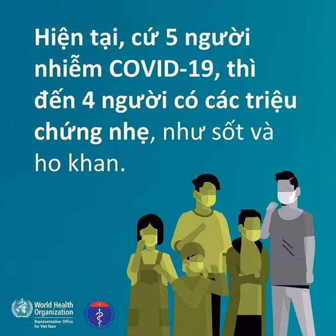 Cứ 5 người nhiễm COVID-19 thì 4 người có các triệu chứng nhẹ