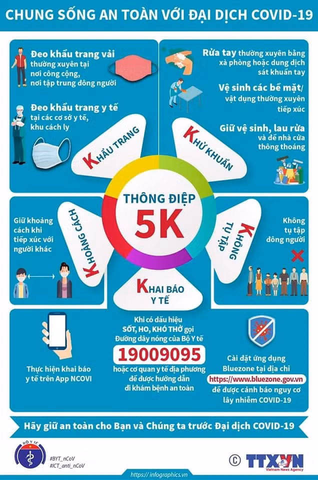 Thông điệp 5K