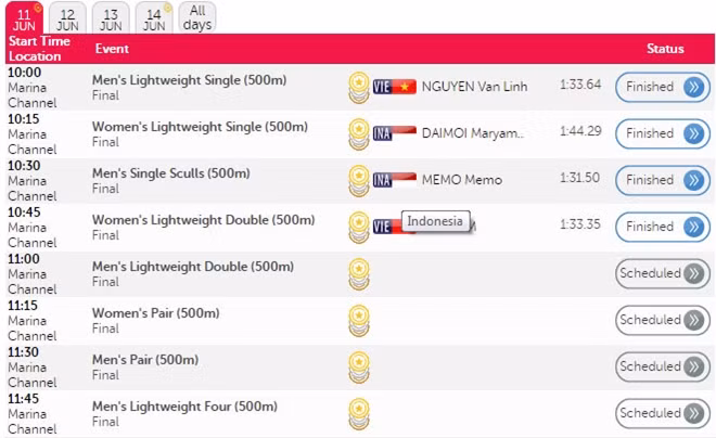 Linh có thành tích vượt trội tại nội dung 500 mét thuyền đơn.