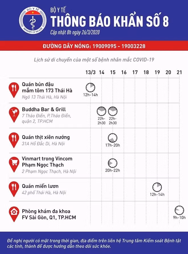 Thông báo khẩn số 8 của Bộ Y tế.