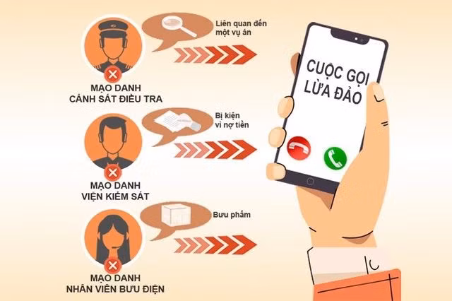 Nhiều thủ đoạn lừa đảo chiếm đoạt tài sản qua mạng xã hội.