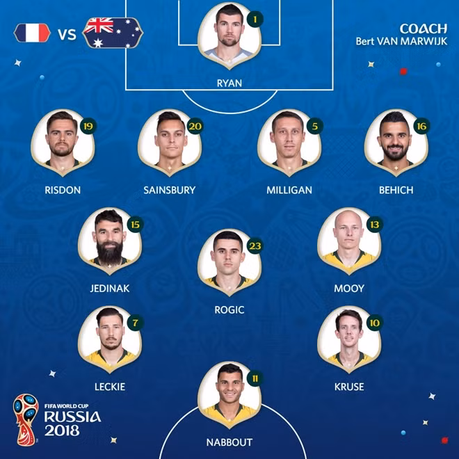 Đội hình đôi tuyển Austrailia.
