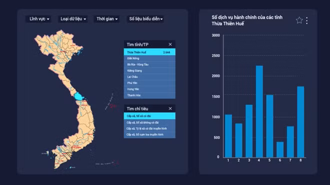 Hệ thống KPI Dashboard số liệu.