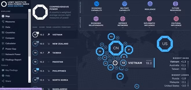 Theo Chỉ số quyền lực tại châu Á (Asia Power Index) năm 2020, Việt Nam xếp thứ 12 trong tổng số 26 quốc gia và vùng lãnh thổ được đánh giá tăng một bậc so với năm ngoái. Ảnh: Viện Lowy.