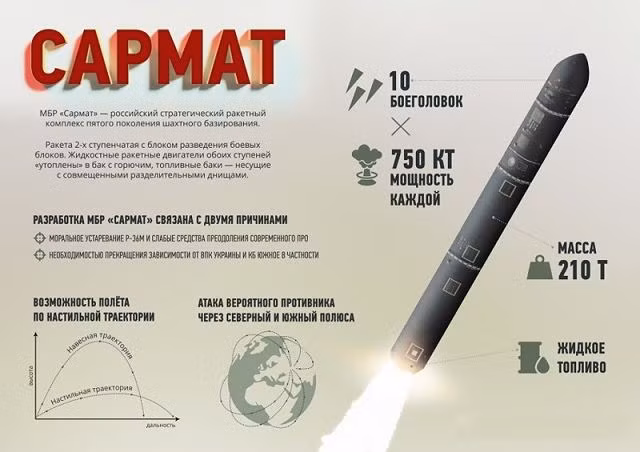 Siêu tên lửa đạn đạo xuyên lục địa RS-28 Sarmat của Nga