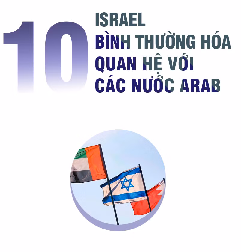 10 sự kiện an ninh-chính trị nổi bật thế giới năm 2020 ảnh 26