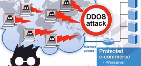 Mô tả về phương thức tấn công DDoS.