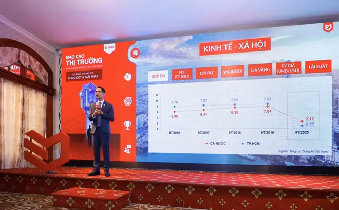 Ông Nguyễn Hoàng - Giám đốc R&D DKRA Vietnam cho biết trong quý 3, thị trường sơ cấp có tín hiệu hồi phục tích cực, ngoại trừ phân khúc đất nền không phát sinh nguồn cung mới