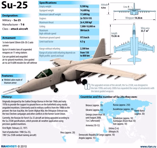 Máy bay chiến đấu Su-25 của Không quân Vũ trụ Nga. Đồ họa: RIA Novosti