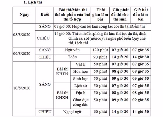 Chi tiết lịch thi tốt nghiệp THPT năm 2020 Chi tiết lịch thi tốt nghiệp THPT năm 2020