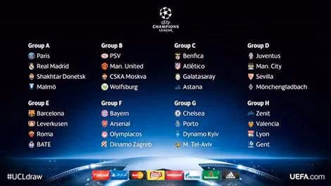 Các Bảng đấu UEFA Champions League 2015-16 (Ảnh – UEFA.com)