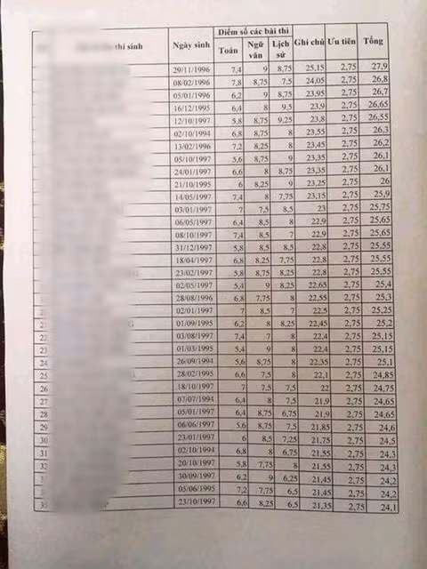 Bảng điểm được lan truyền trên mạng.