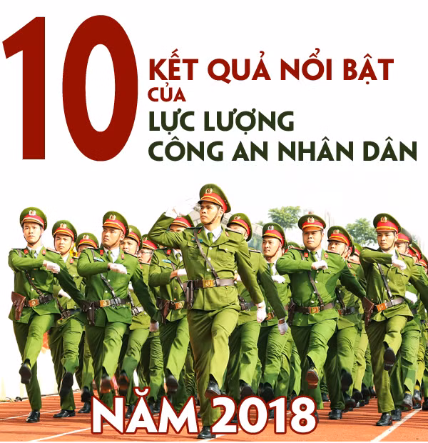 10 kết quả nổi bật của lực lượng Công an nhân dân năm 2018 ảnh 1