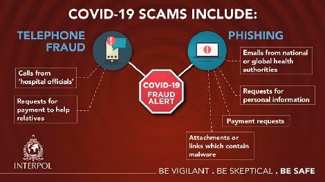 Sơ đồ minh hoạ các phương thức thủ đoạn lừa đảo của bọn tội phạm: INTERPOL. Sơ đồ minh hoạ các phương thức thủ đoạn lừa đảo của bọn tội phạm: INTERPOL.