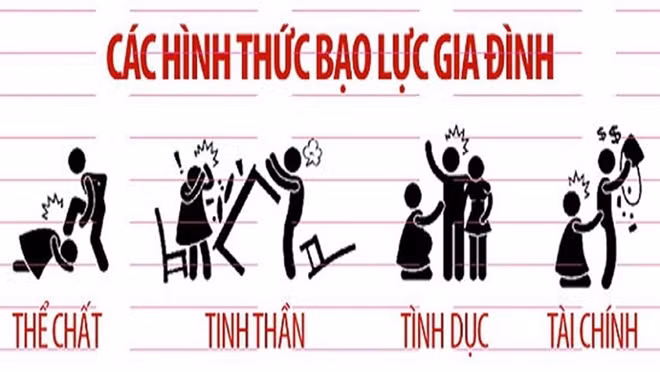 Bạo lực gia đình.