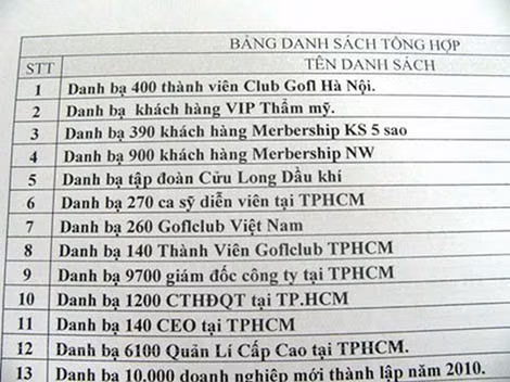 Danh sách tổng hợp các cá nhân được rao bán nhiều.