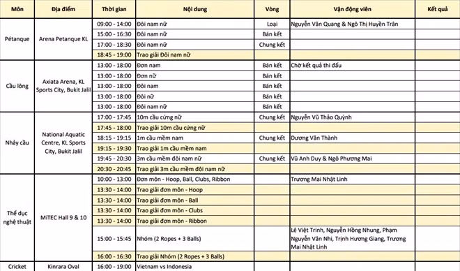 Lịch thi đấu của Đoàn Việt Nam ngày 28-8.
