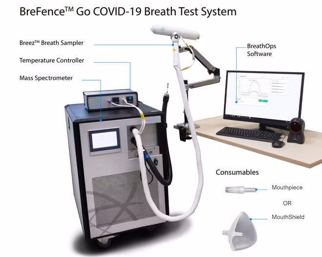 Theo Breathonix, nguyên lý hoạt động của hệ thống máy BreFence Go là phân tích đặc tính của hỗn hợp các hợp chất hữu cơ bay hơi có trong hơi thở con người (VOCs - các hợp chất được sinh ra bởi hàng loạt quá trình sinh hóa của tế bào con người). Khoa học đã chứng minh rằng, các bệnh lý khác nhau mà con người mắc phải sẽ gây ra những sự thay đổi đặc trưng của VOCs. Qua đặc tính sinh hóa của VOCs của người được xét nghiệm, máy có thể phát hiện ra sự có mặt của COVID-19.