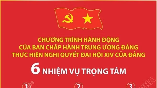 6 nhiệm vụ trọng tâm trong Chương trình hành động của Ban Chấp hành TW Đảng