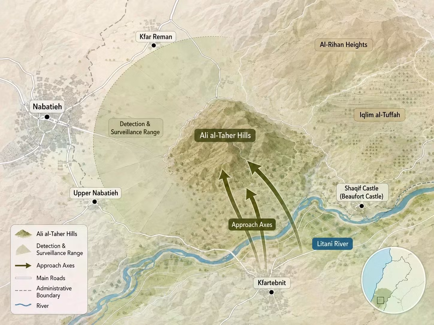 Ali al-Taher trở thành điểm kết nối giữa Nabatieh, sông Litani, lâu đài Beaufort và Iqlim al-Tuffah. Giá trị của khu vực này không còn chỉ là một cao điểm địa phương đơn thuần mà đã chuyển thành vị trí quan sát và kiểm soát hỏa lực trên các trục đường huyết mạch rộng khắp miền Nam Lebanon. Đồ họa: Noonpost