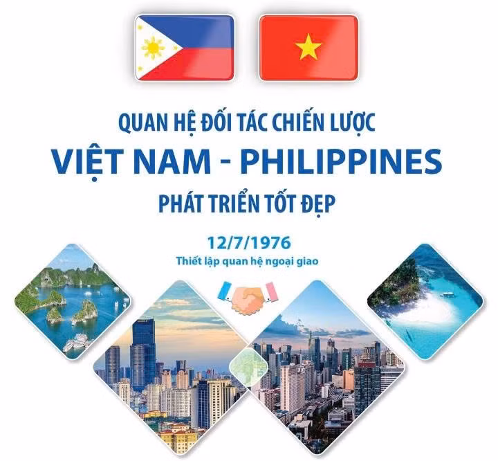 Đại sứ Philippines: Chuyến thăm của Tổng Bí thư, Chủ tịch nước Tô Lâm mang ý nghĩa lịch sử ảnh 1