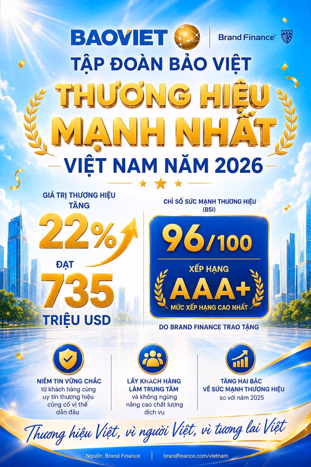 bao-viet-thuong-hieu-manh-nhat.jpg