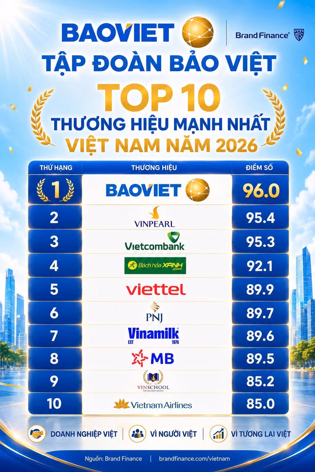 bao-viet-top-10.jpg