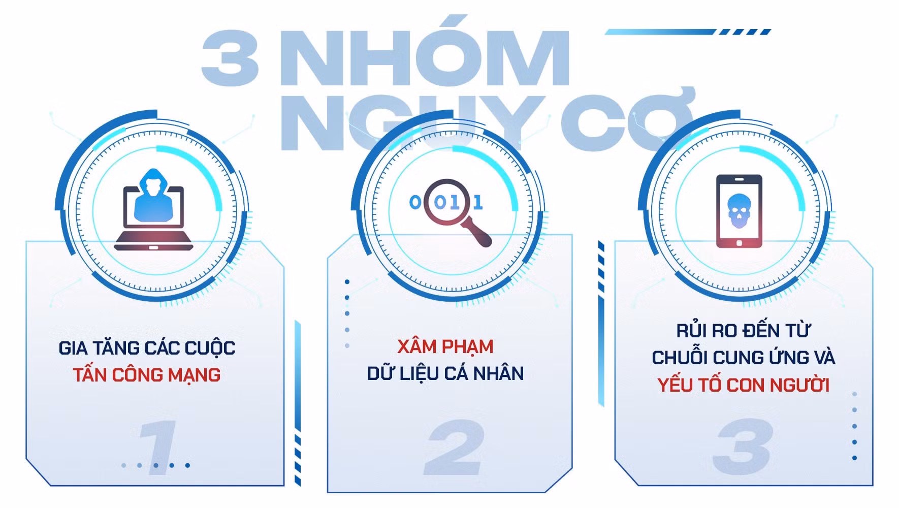 Bài 2: Thiết lập cơ chế bảo vệ dữ liệu - Nền tảng phát triển bền vững trong kỷ nguyên số ảnh 5