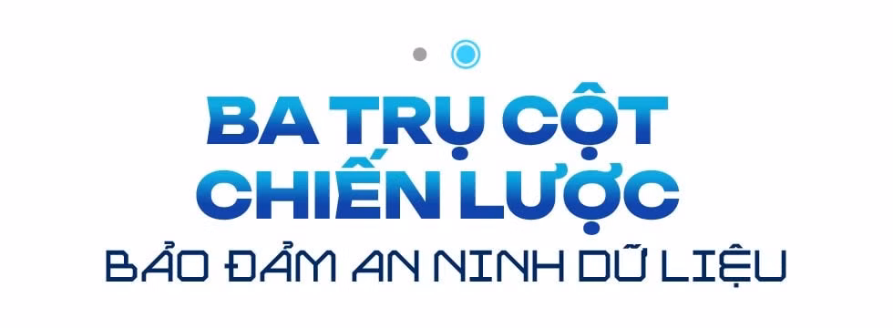 Bài 2: Thiết lập cơ chế bảo vệ dữ liệu - Nền tảng phát triển bền vững trong kỷ nguyên số ảnh 7