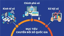 Số hóa trong quản lý nhà nước