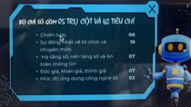 Lần đầu tiên công bố kết quả đánh giá mức độ trưởng thành chuyển đổi số báo chí
