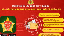 Những thông tin nào được đồng bộ vào tài khoản định danh điện tử?