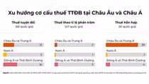Tăng thuế tiêu thụ đặc biệt thuốc lá cần hướng đến những mục tiêu nào?