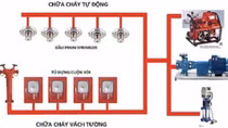 Khám phá dự án có hệ thống an ninh và phòng cháy chữa cháy tân tiến ở Thủ đô