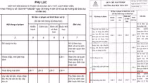 Lại lùm xùm quy định mại dâm 4 lần thì đuổi học, Đại học Hoa Sen nói “theo quy định của Bộ”
