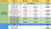 Taxi Xanh SM có gì khác với taxi công nghệ?