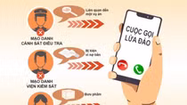 Lừa đảo qua điện thoại: Thủ đoạn cũ, nhiều người vẫn mất hàng tỷ đồng