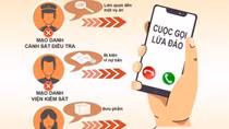 Vẫn chiêu gọi điện dọa liên quan tội phạm để lừa đảo
